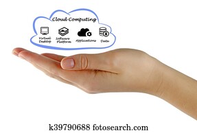 Cloud Computing Cloud Computing