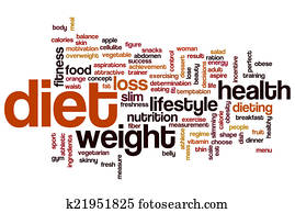 Diet word cloud Diet word cloud