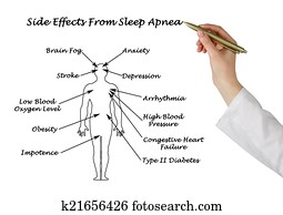 Sife Effects From Sleep Apnea Sife Effects From Sleep Apnea