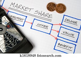Business Charts & Graphs Business Charts & Graphs
