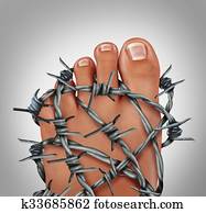 Foot Pain Foot Pain