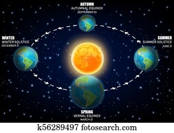 vetorial, diagrama, ilustrar, terra, seasons., equinoxes, e, solstices