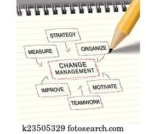 mudança, gerência, carta fluxo, com, lápis