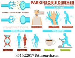 parkinson, krankheit, symptom, risiko, faktoren, und, pr?vention, vektor parkinson, krankheit, symptom, risiko, faktoren, und, pr?vention, vektor