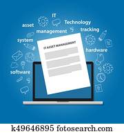 aquilo, administração patrimônio, ou, itam, conceito, de, controlar, tecnologia informação, recursos, em, companhia, tal, como, hardware, software
