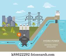אנרגיה ניתנת לחידוש, infographic., מים, הנע, station., גלובלי, סביבתי, בעיות