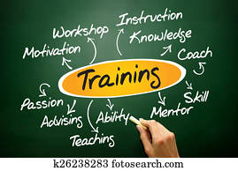 Training Training