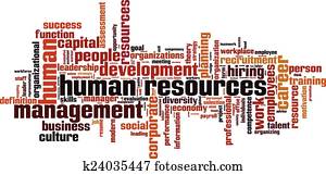 Human Resources word cloud