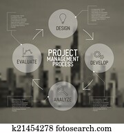 Modern Project management process scheme concept Modern Project management process scheme concept
