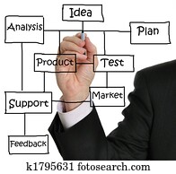 Business Plan Business Plan