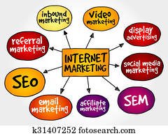 אינטרנט שיווקי