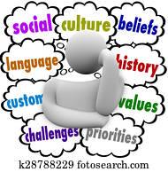 Culture Thought Clouds Shared Language Customs Heritage Values