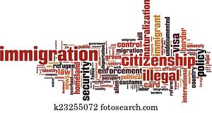 Immigration word cloud Immigration word cloud