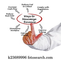 Maximize Your Revenue Cycle