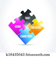 vision,, trust,, commitment,, confidence,, בלבל