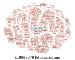 Spiritual Word Cloud