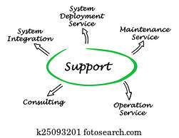 support support