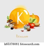 Potassium in food. Potassium in food.