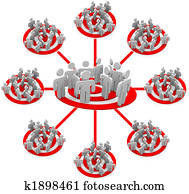 כוון, שיווקי, -, תרשים זרימה, של, קבוצות