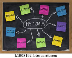 mind map for setting personal life goals mind map for setting personal life goals