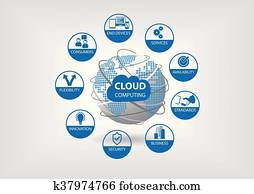 Cloud computing vector illustration Cloud computing vector illustration