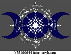 triple moon Wicca pagan goddess, wheel of the Year is an annual cycle of seasonal festivals. Wiccan calendar and holidays. Compass with in the middle pentagram symbol, names in Celtic of the Solstices triple moon Wicca pagan goddess, wheel of the Year is an annual cycle of seasonal festivals. Wiccan calendar and holidays. Compass with in the middle pentagram symbol, names in Celtic of the Solstices