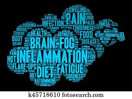 Inflammation Word Cloud