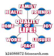 Quality of Life Diagram Firends Family Home Enjoyment Happiness Quality of Life Diagram Firends Family Home Enjoyment Happiness