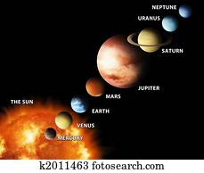 כוכבי לכת, של, שלנו, מערכת שמש