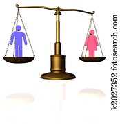 Man Woman equality scale Man Woman equality scale