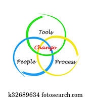 diagrama, de, mudança