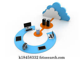 Cloud computing devices Cloud computing devices