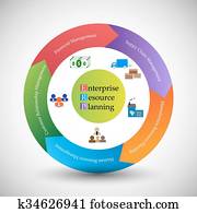 ERP system ERP system