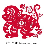 Chinese Zodiac of monkey year Chinese Zodiac of monkey year