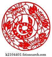Chinese Zodiac of Snake Year Chinese Zodiac of Snake Year