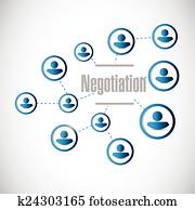 negotiation people network