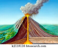 Volcano structure Volcano structure
