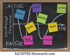 pena, ciclo, emocional, responses