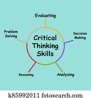 Diagram of Critical Thinking Skills with keywords. EPS 10
