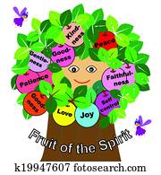 Fruits of the Spirit Fruits of the Spirit