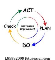 diagrama, de, contínuo, melhoria, com, keywords., eps, 10