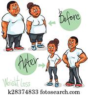 人和妇女, 达到, 他们, 重量损失, goal.