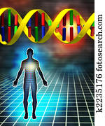 Genetic code Genetic code