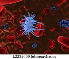 Virus attack A Virus attack A