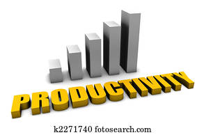 produktivitet