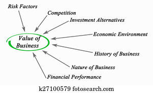 valor, de, negócio