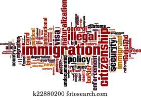 Immigration word cloud Immigration word cloud