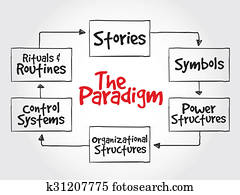 kulturális, háló, paradigm