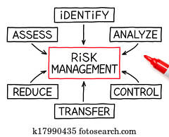risco, gerência, carta fluxo, vermelho, marcador