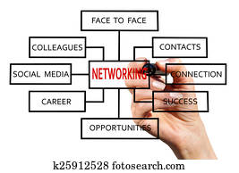 Networking Networking
